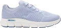 Кросівки жіночі Joma ZEN блакитні CZENLS2505
