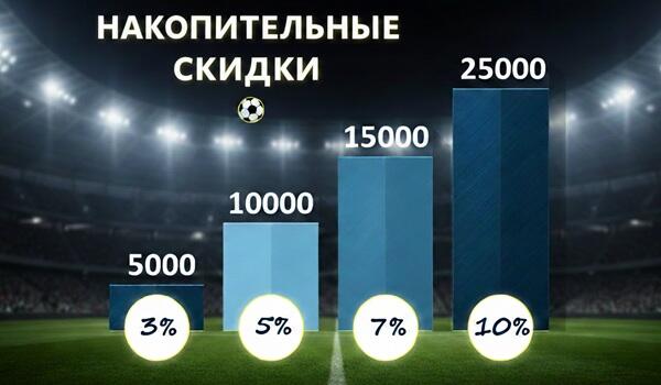 Накопительные скидки